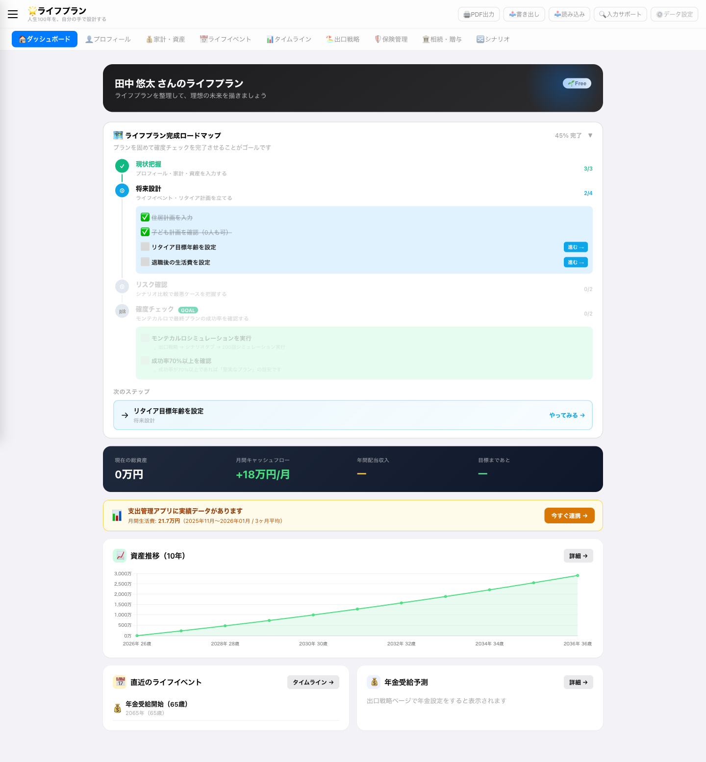 みらいコンパス ダッシュボード