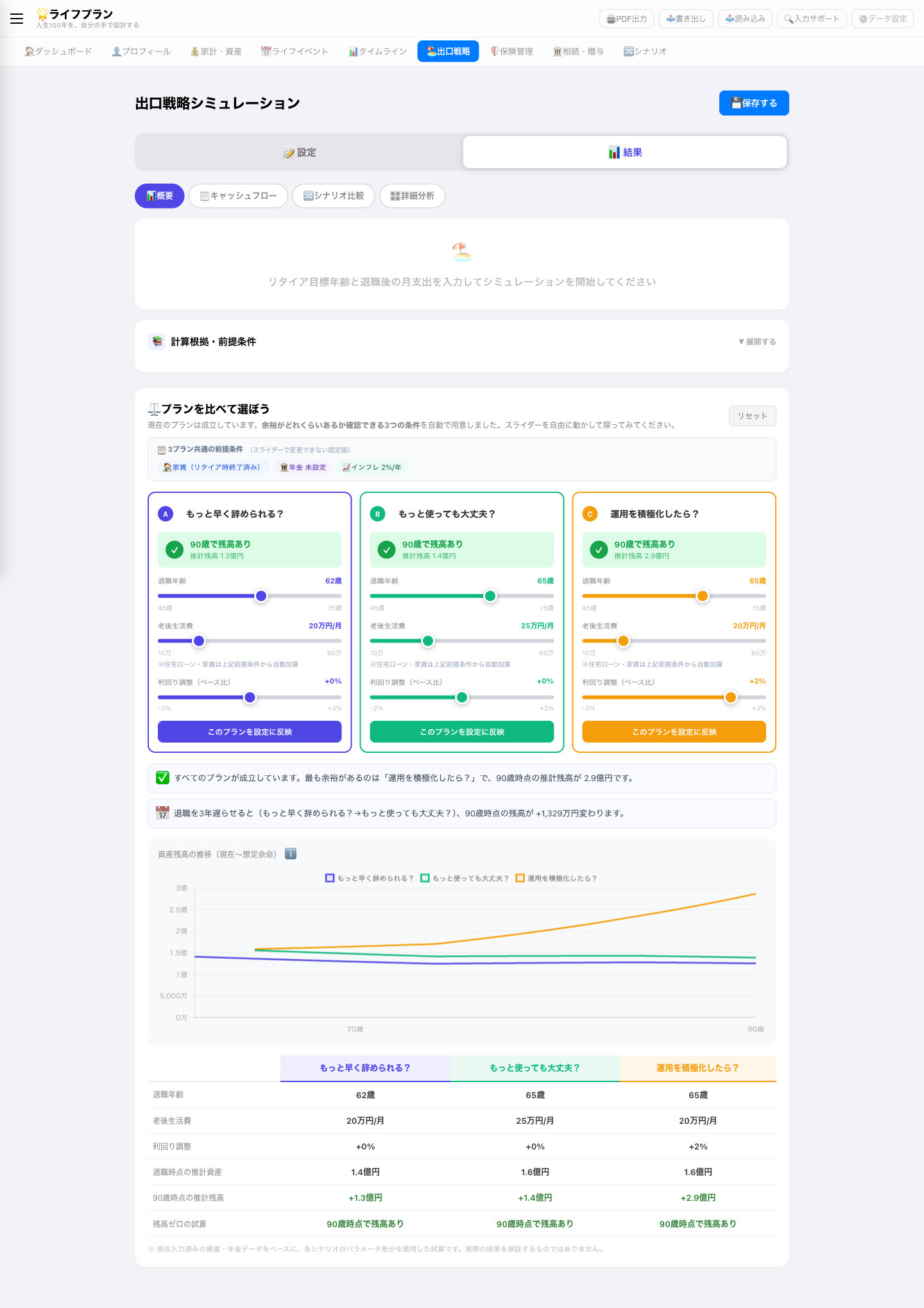 みらいコンパス 出口戦略3プラン比較