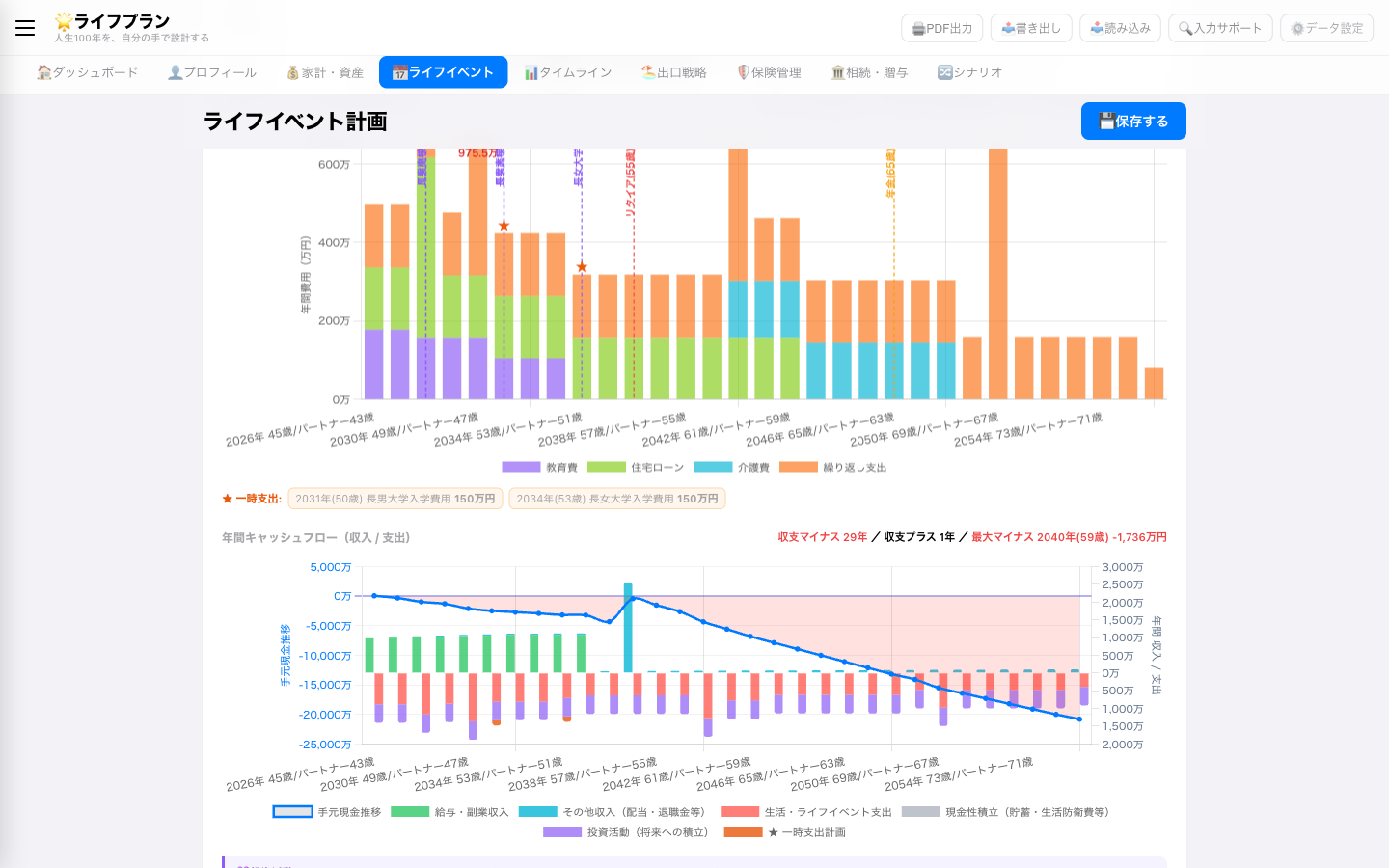 ライフイベント画面：年間支出積み上げ棒グラフとキャッシュフロー推移