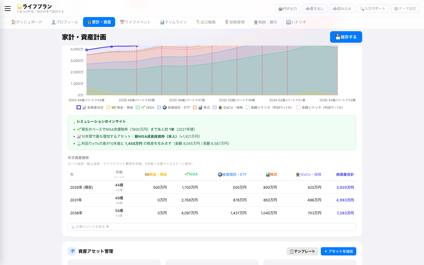 みらいコンパス 資産推移グラフのプレビュー