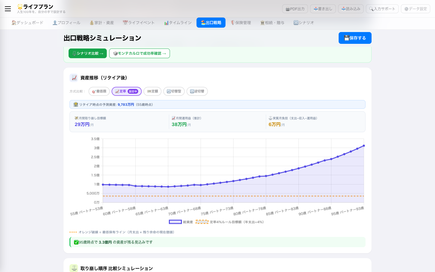 出口戦略画面：リタイア後の資産推移と月間取り崩しKPI